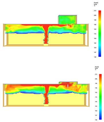 temperature slice